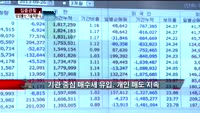 [집중관찰] 삼성물산 (2) 기술적분석 - 김우정 SK증권 명동PIB센터 연구원