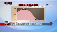 [집중관찰] 삼성물산 (7) 미래분석 - 최영동 MBN골드 전문가