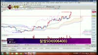 [별SHOW] 이슈종목 : 삼성SDI(006400), LED 관련주 