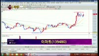 [별SHOW] 이슈종목 : 이마트(139480), 맥스로텍(141070)