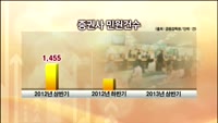 증권사의 잇단 금융사고…소송·민원 증가