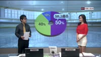 [이슈] 시장보는 女자