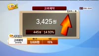 [종목상담] 고려제약(014570)