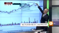 [집중관찰] 효성 (2) 기술적분석 - 황윤석 MBN골드 전문가