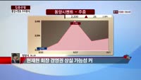 [집중관찰] 동양시멘트 (6) 주주분석 - 정영석 M머니 기자