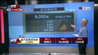 [반전쇼] 삼기오토모티브 (122350)