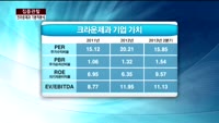 [집중관찰] 크라운제과 (1) 기본적분석 - 이성웅 KTB투자증권 여의도본점
