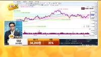 [종목상담] 대상(001680)