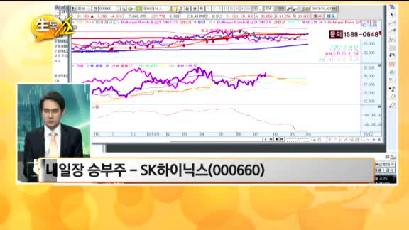 [관심종목] SK하이닉스(000660)