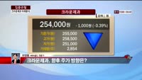 [집중관찰] 크라운제과 (7) 미래분석 - 최영동 MBN골드 전문가
