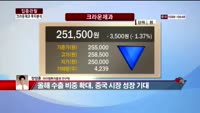 [집중관찰] 크라운제과 (8) 투자분석 - 정영훈 아이엠투자증권 연구원