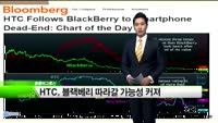 [해외소식] 글로벌 식량 가격, 3년 만에 최저