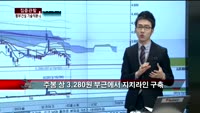 [집중관찰] 동부건설 (2) 기술적분석 - 김용환 MBN골드 전문가