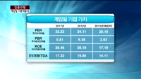 [집중관찰] 게임빌 (1) 기본적분석 - 이성웅 KTB투자증권 여의도본점
