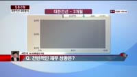 [집중관찰] 대한전선 (5) 재무분석 - 서민석 하나대투증권 차장