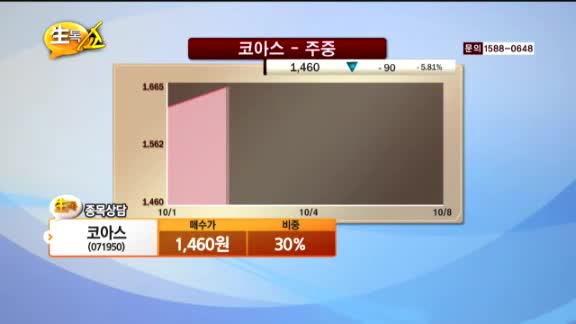 [종목상담] 코아스(071950)