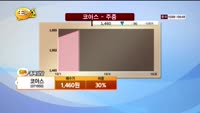 [종목상담] 코아스(071950)