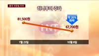 중국 국경절 이후 '지지부진' 여행주는?