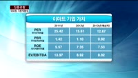 [집중관찰] 이마트 (1) 기본적분석 - 이성웅 KTB투자증권 여의도본점