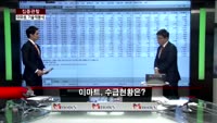 [집중관찰] 이마트 (2) 기술적분석 - 김우정 SK증권 명동PIB센터 연구원