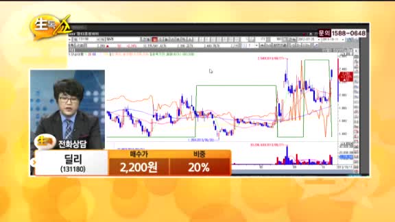 [종목상담] 딜리(131180)
