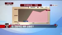 [집중관찰] 현대중공업 (5) 재무분석 - 서민석 하나대투증권 차장