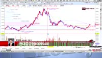 [집중관찰] 현대중공업 (7) 미래분석 - 최영동 MBN골드 전문가