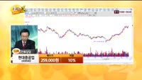 [종목상담] 현대중공업(009540)