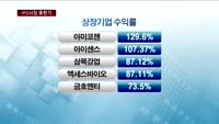 IPO 혹한기…새내기주는 '쑥쑥'