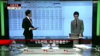 [집중관찰] LG전자 (2) 기술적분석 - 김용환 MBN골드 전문가