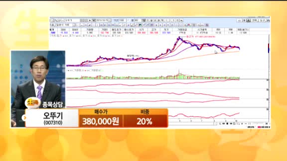 [종목상담] 오뚜기(007310)