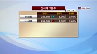 [풍문추적 렌즈-X] 동양시멘트·신세계·동부증권