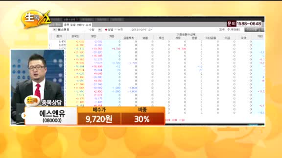 [종목상담] 에스엔유(080000)