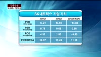 [집중관찰] SK네트웍스 (1) 기본적분석 - 이성웅 KTB투자증권 여의도본점