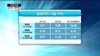 [집중관찰] 삼성카드 (1) 기본적분석 - 이성웅 KTB투자증권 여의도본점