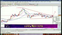 [별SHOW] 이슈종목 : LG이노텍(011070), 반도체 장비주