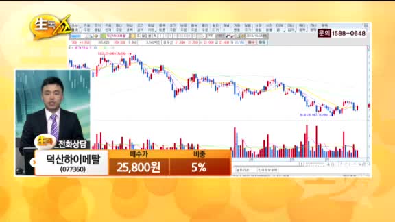 [종목상담] 덕산하이메탈(077360)