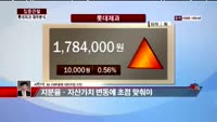 [집중관찰] 롯데제과 (5) 재무분석 - 서민석 하나대투증권 차장
