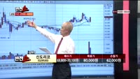 [반전쇼] 신도리코(029530), 메디톡스(086900) 