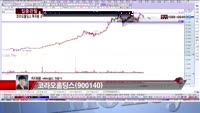 [집중관찰] 코라오홀딩스 (8) 투자분석 - 차대웅 MBN골드 전문가