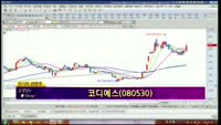 [별SHOW] 이슈종목 : 코디에스(080530), 현대로템(064350) 