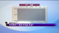 [풍문추적 렌즈-X] 위메이드·KT·신한은행