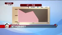 [집중관찰] KT (3) 이슈 분석 - 박준현 토러스 증권 차장