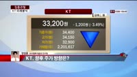 [집중관찰] KT (7) 미래분석 - 정영훈 아이엠투자증권 연구원