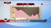 [집중관찰] KT (8) 투자분석 - 차대웅 MBN골드 전문가