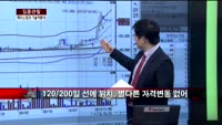 [집중관찰] 에이스침대 (2) 기술적분석 - 김우정 SK증권 명동PIB센터 연구원