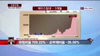 [집중관찰] 에이스침대 (4) 재무분석 - 서민석 하나대투증권 차장