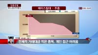 [집중관찰] 에이스침대 (7) 투자분석 - 차대웅 MBN골드 전문가