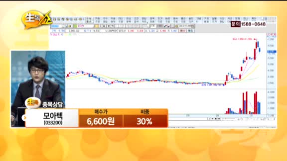 [종목상담] 모아텍(033200)