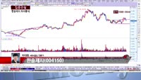[집중관찰] 한솔제지 (8) 투자분석 - 차대웅 MBN골드 전문가